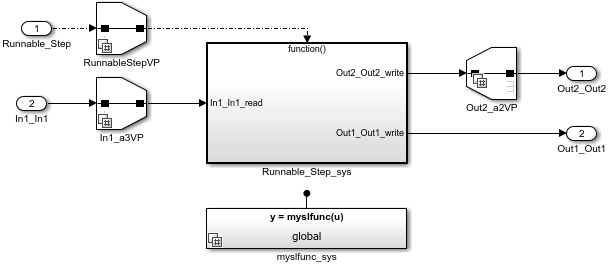 autosar_inlinevar_model.png