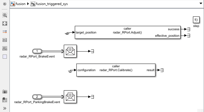 autosar_adaptive_fusion_subsystem.png