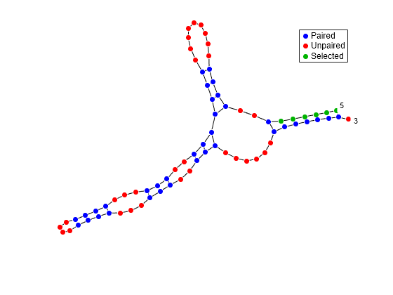 Figure contains an axes object. The hidden axes object contains 101 objects of type line, text. One or more of the lines displays its values using only markers These objects represent Paired, Unpaired, Selected.