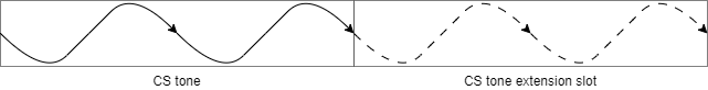 Sine-wave carrier sense (CS) tone followed by a CS tone extension slot, shown as a continuation of the tone with a dashed waveform.