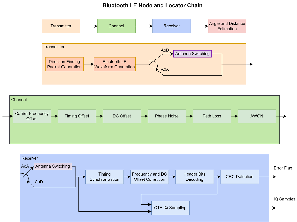 BLE Tracking Example.png