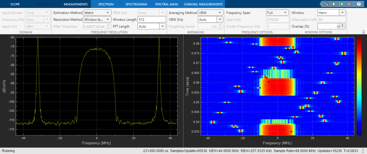 Bluetooth BR/EDR Full-Duplex Data and Voice Communication with WLAN Interference