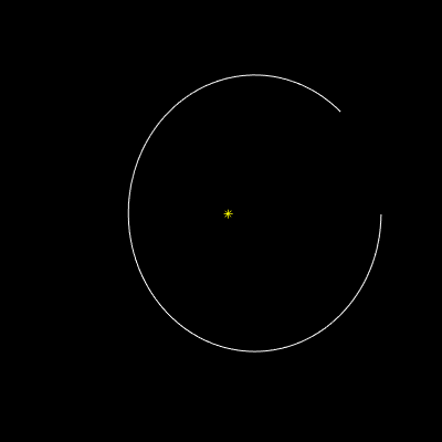 Figure mercury_plot: 0 years 88 days contains an axes object. The hidden axes object contains 2 objects of type line. One or more of the lines displays its values using only markers