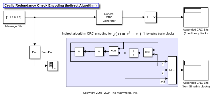 bittorrent data error cyclic redundancy check