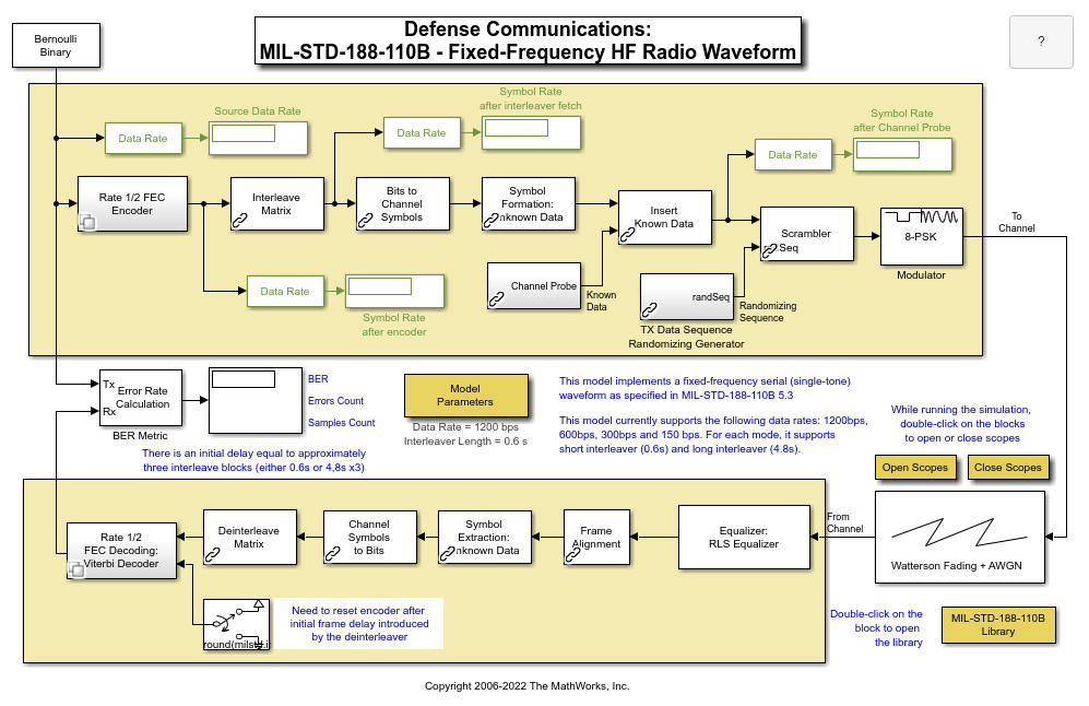 Std end. Mil-STD-188-141b. Mil-STD-188-110a. Mil STD 188 110b. Mil-STD-188-110a декодирование.