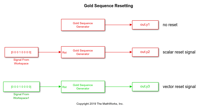 Gold Sequence Generator Reset Behavior