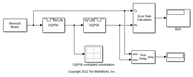 OQPSK
                Modulator-Demodulator Block Pair Use