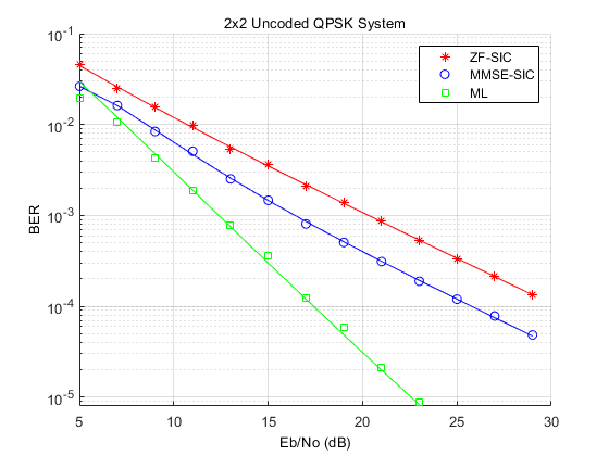 Spatial Multiplexing