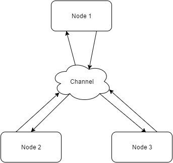 Packetized Modem with Data Link Layer