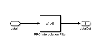 A block diagram showing a RRC Interpolation Filter block.