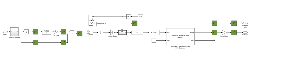 A block diagram showing a subsystem and connected blocks.