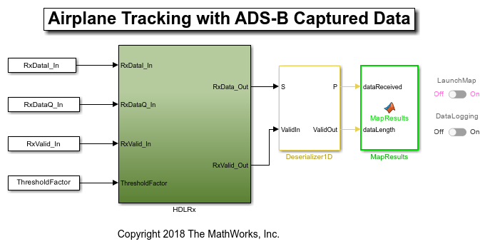 Airplane Tracking with ADS-B Captured Data