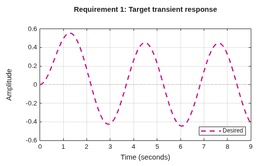 MATLAB figure