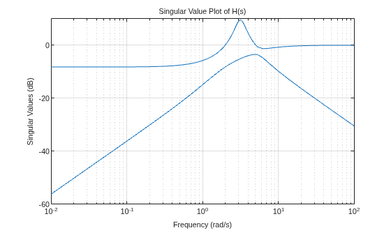 MATLAB figure
