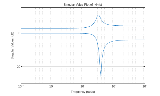 MATLAB figure