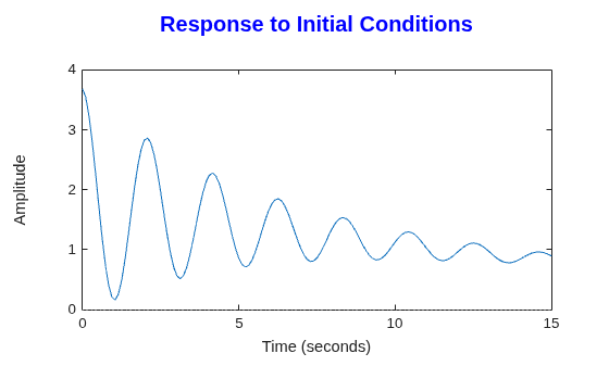 MATLAB figure