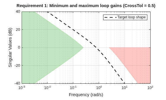 MATLAB figure