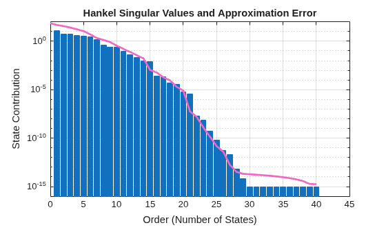 MATLAB figure