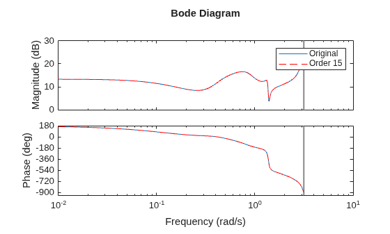 MATLAB figure