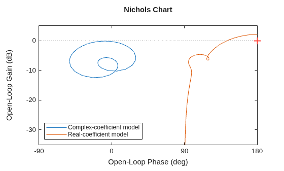 MATLAB figure