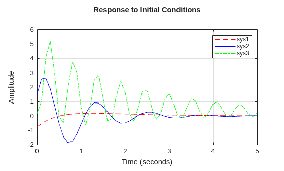 MATLAB figure