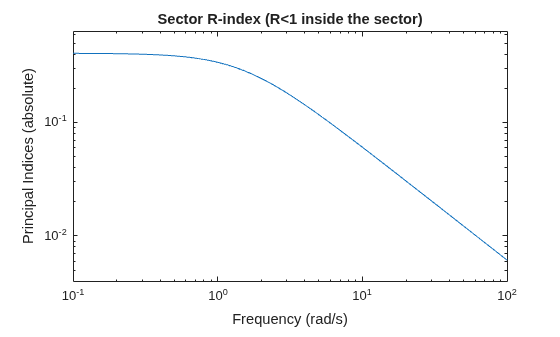 MATLAB figure