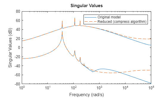 MATLAB figure
