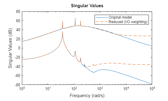 MATLAB figure