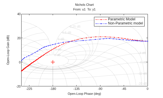 MATLAB figure