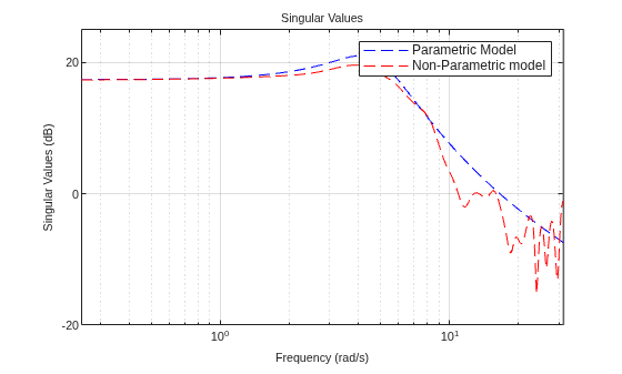MATLAB figure