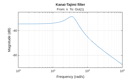 MATLAB figure