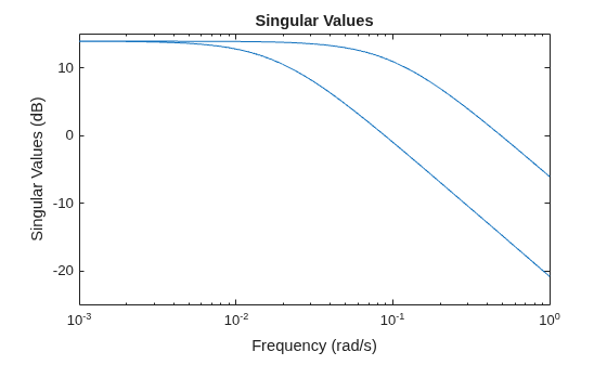 MATLAB figure