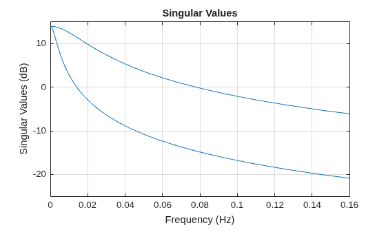 MATLAB figure