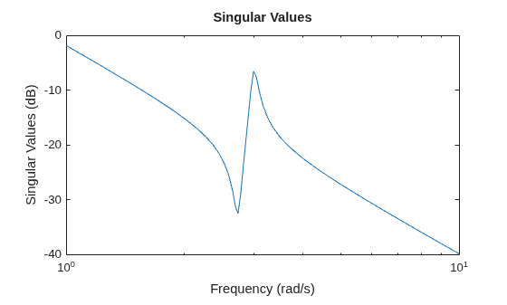 MATLAB figure