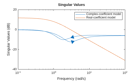 MATLAB figure