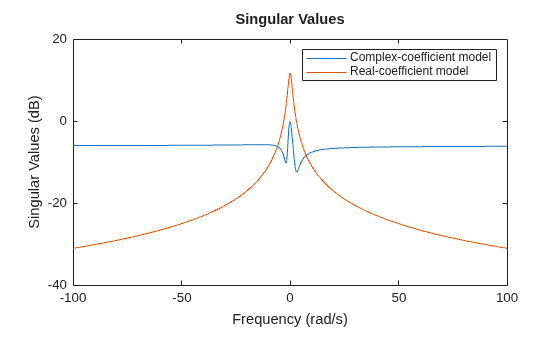MATLAB figure