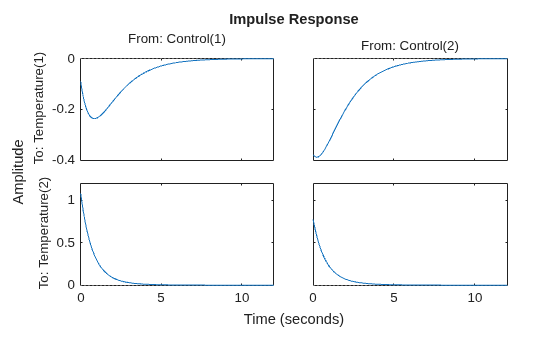 MATLAB figure
