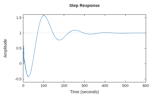 MATLAB figure