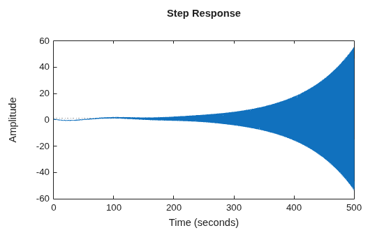 MATLAB figure