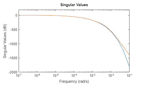 MATLAB figure