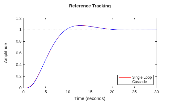 MATLAB figure