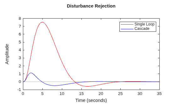 MATLAB figure
