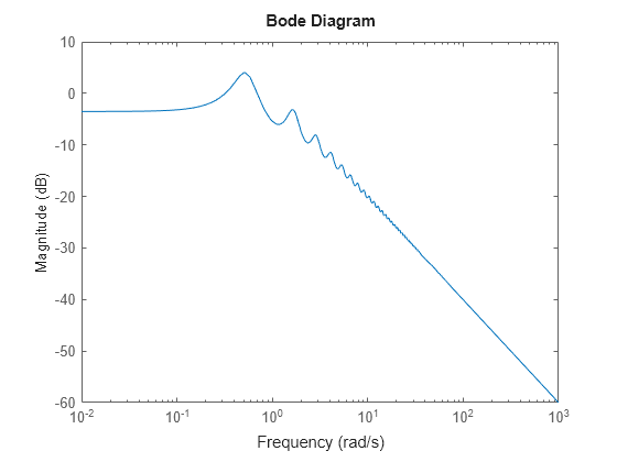 MATLAB figure