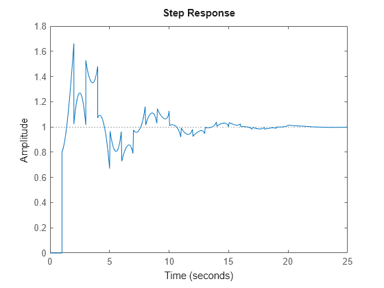 MATLAB figure