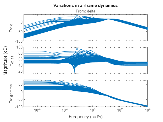 MATLAB figure