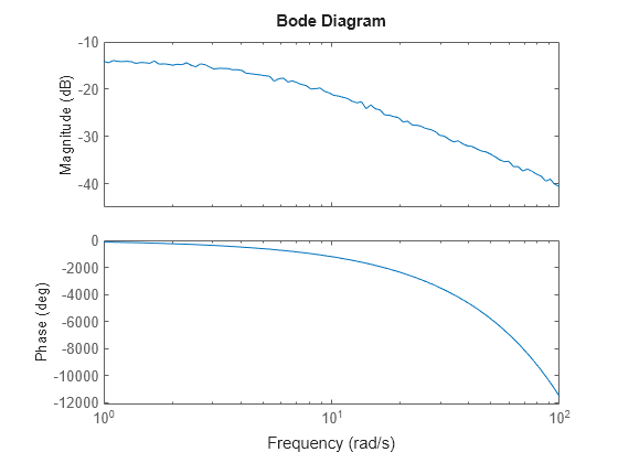 MATLAB figure