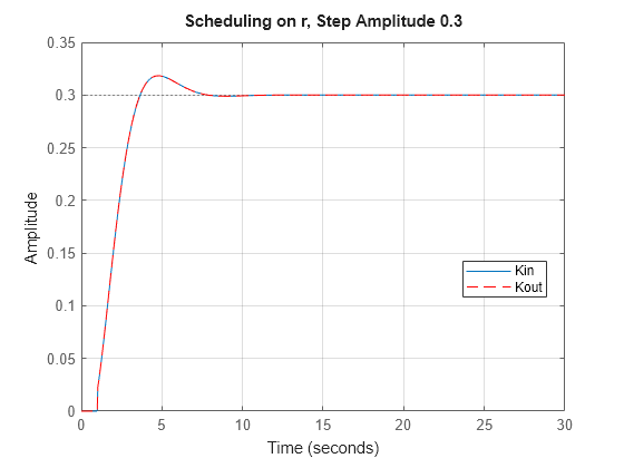 MATLAB figure