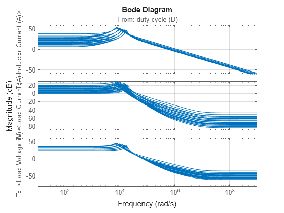 MATLAB figure