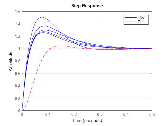 MATLAB figure