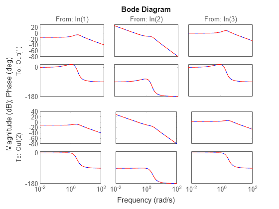 MATLAB figure